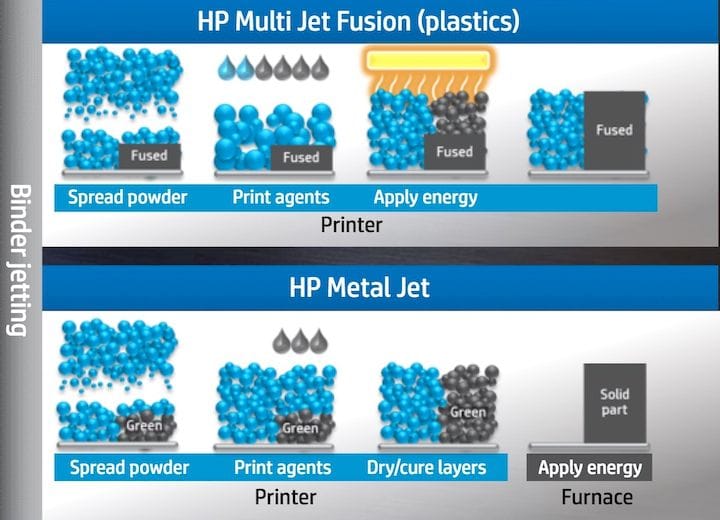 最新的Metal Jet 3D打印技術是怎樣的呢？