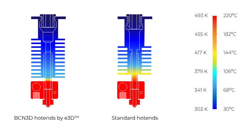 e3D打印噴頭有什麼特別地方？ 1