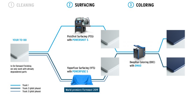 DYEMANSION發佈新的3D打印後處理技術