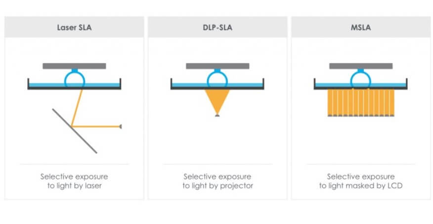 FDM熔融層積和光固化3D打印技術該怎麼選擇 3