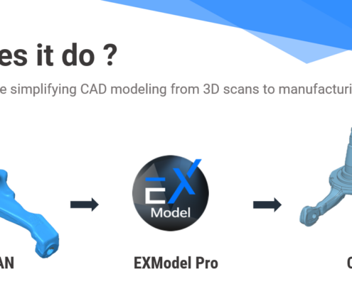 How can I get access to EXModel
